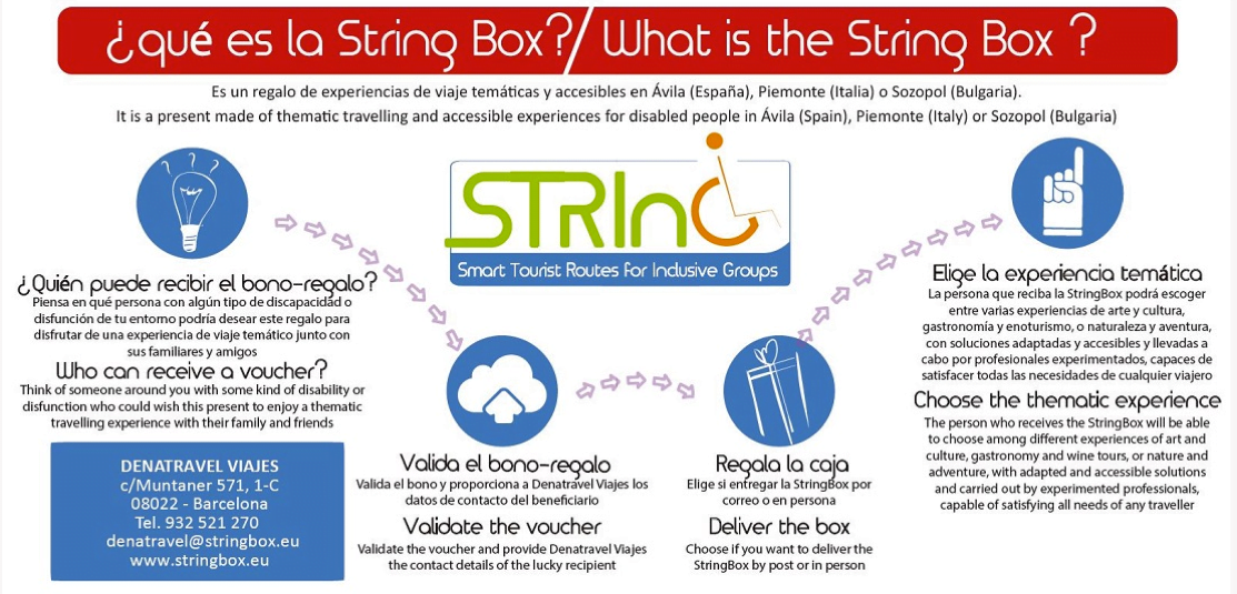 imagen post proyecto europeo Stringbox