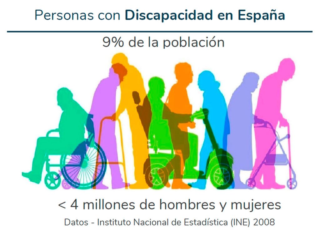 Arquetica -Personas con discapacidad en España